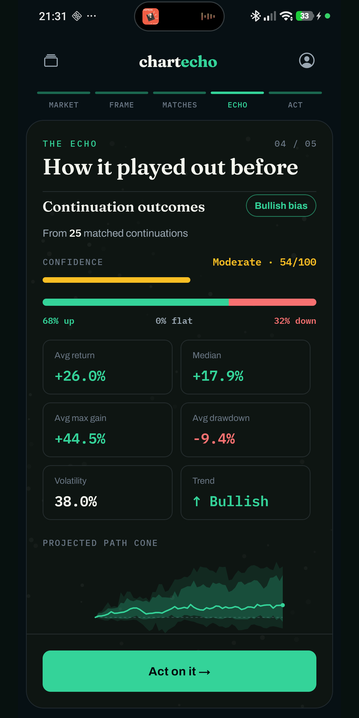 Chart Echo mobile outcomes screen